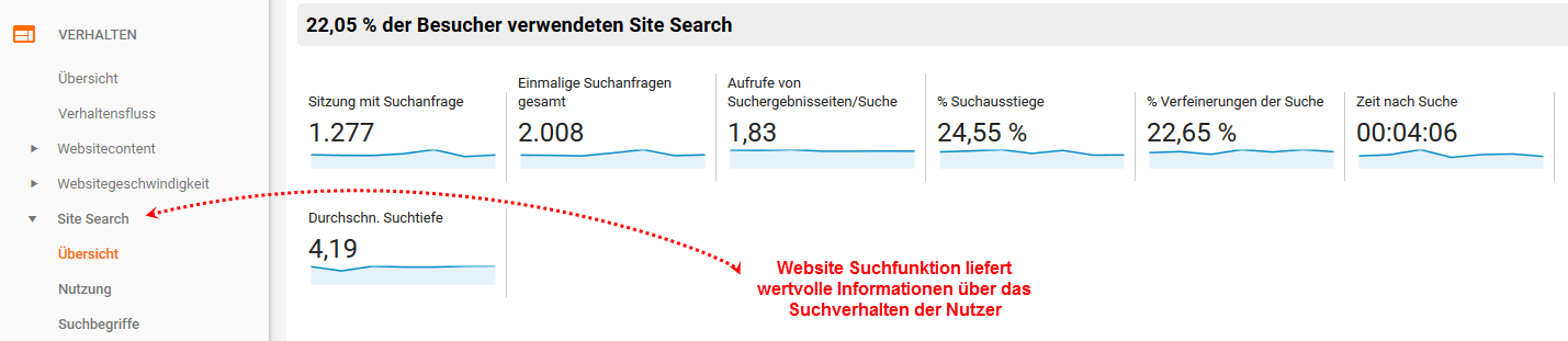 Interne Suche mit Google Analytics auswerten