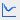 Rankingverlauf URL