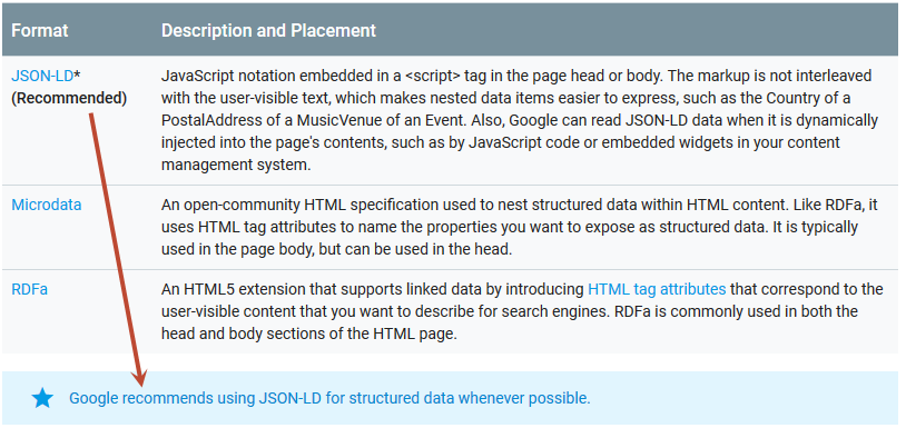 Jason-LD-Format