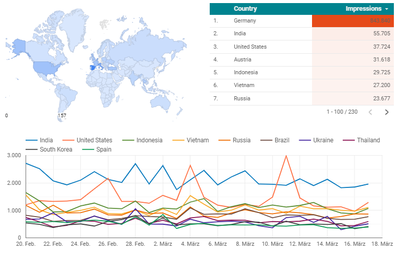 Internationales SEO