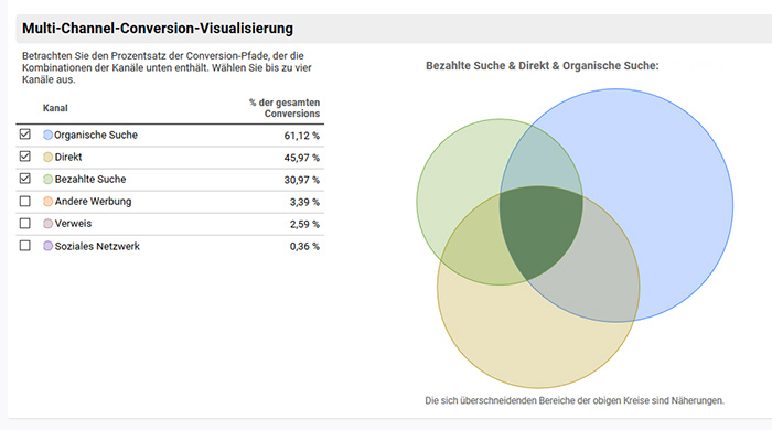 SEO Analyse und Consulting