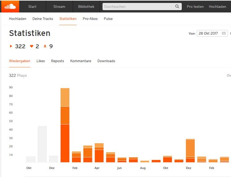 Infografik Statistik