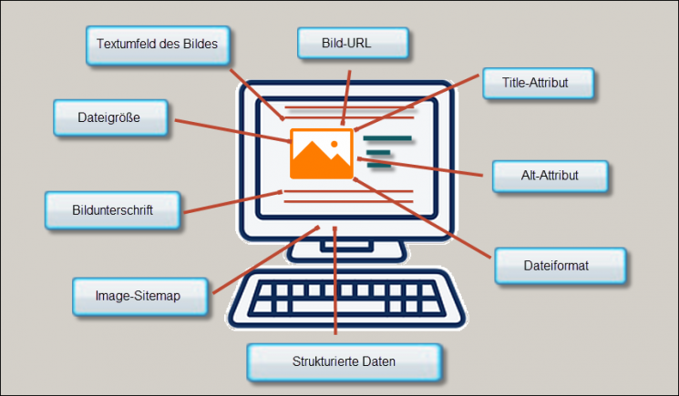 Grafik Bilder SEO