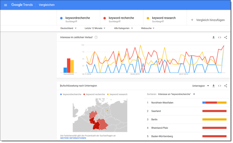 Google Trend Screenshots