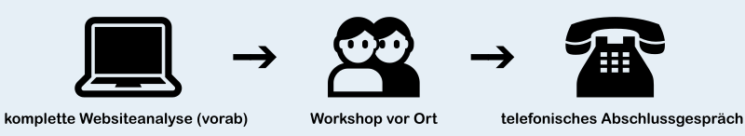 Workshop Ablauf