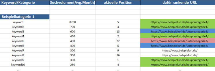 Keyword Recherche Tabelle 2