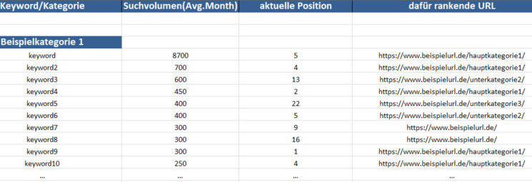 Keyword Recherche Tabelle 1