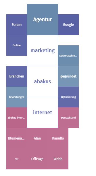 Semantische Karte ABAKUS Internet Marketing