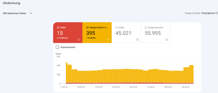 Abdeckung Google Search Console