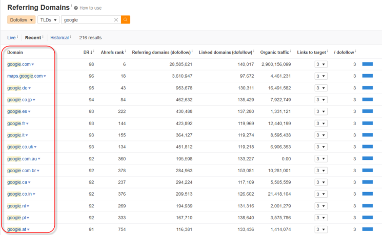 Ahrefs – Schädliche Weiterleitungslinks - Grafik