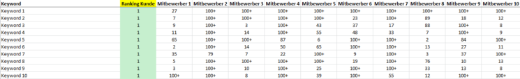 Wincher Export - 1