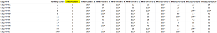 Wincher Export - 2