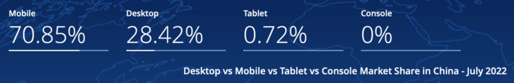 statscounter - Desktop vs. Mobile China