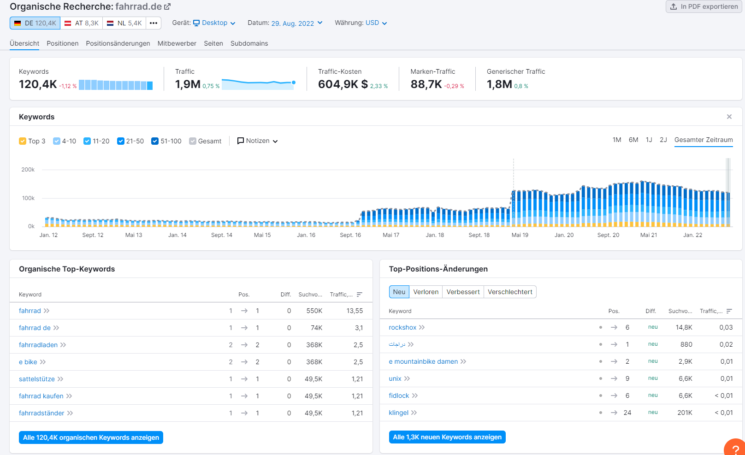 Keyword Tools - Semrush