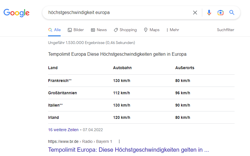 SERp Features - Höchstgeschwindigkeiten Europa