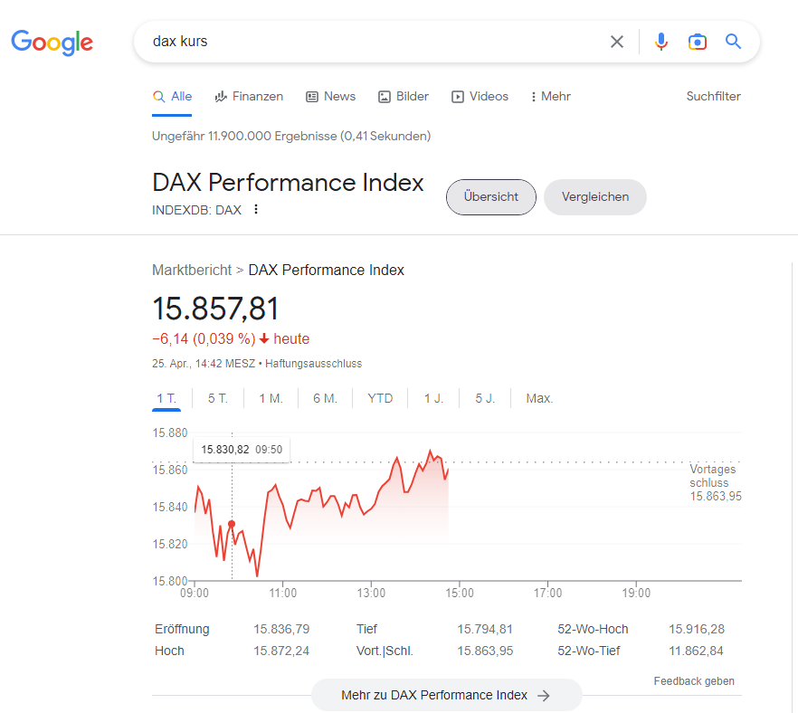 Dax Kurs Google