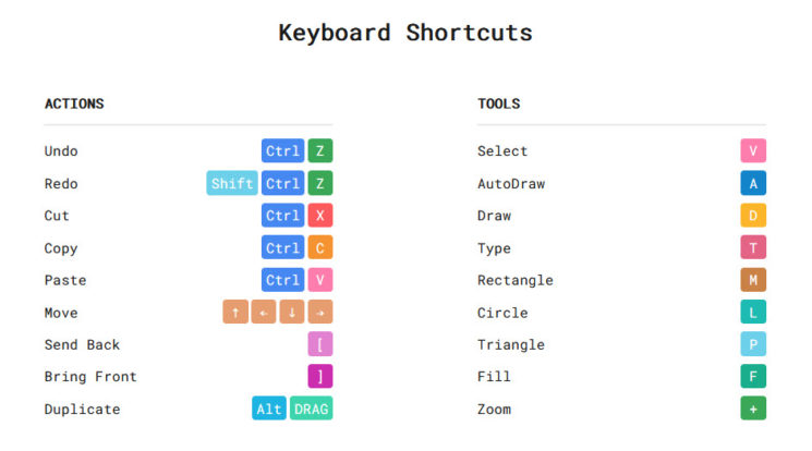 AutoDraw Shortcuts