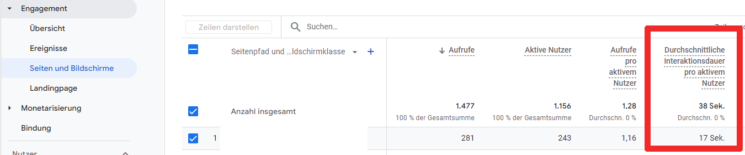 Verweildauer Google Analytics