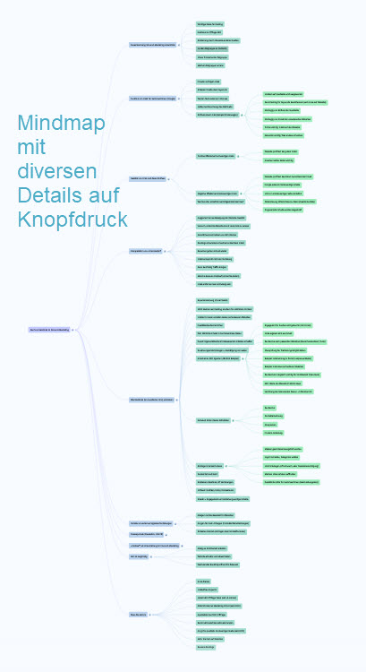 NotebookLM Mindmap mit diversen aufklappbaren Details