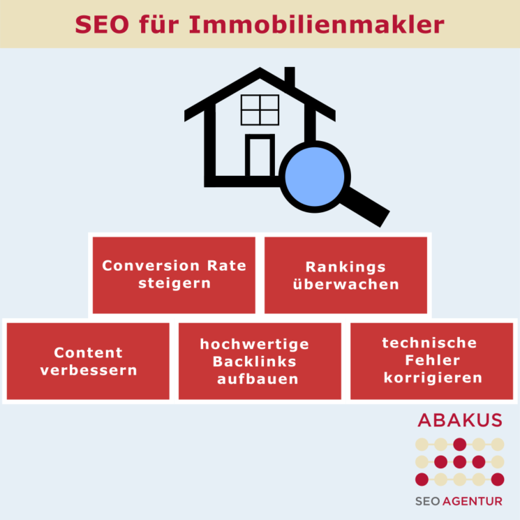 SEO für Immobilienmakler