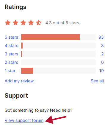 WordPress Themes Rating
