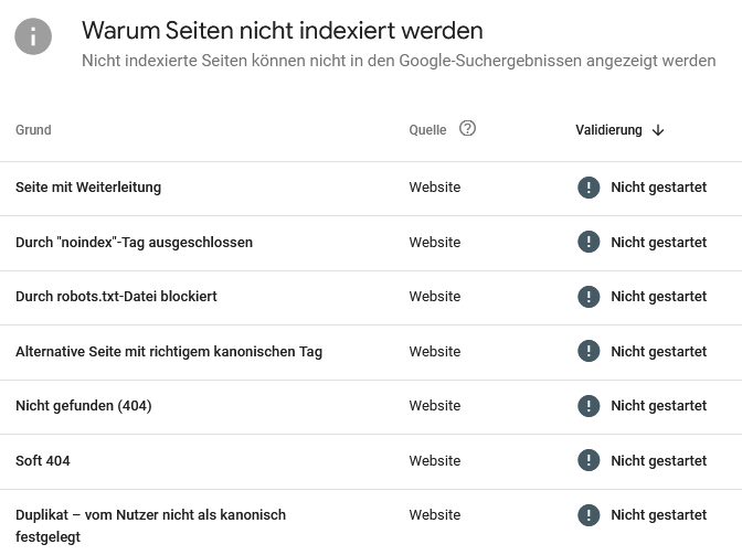 Keine Indexierung bei Google