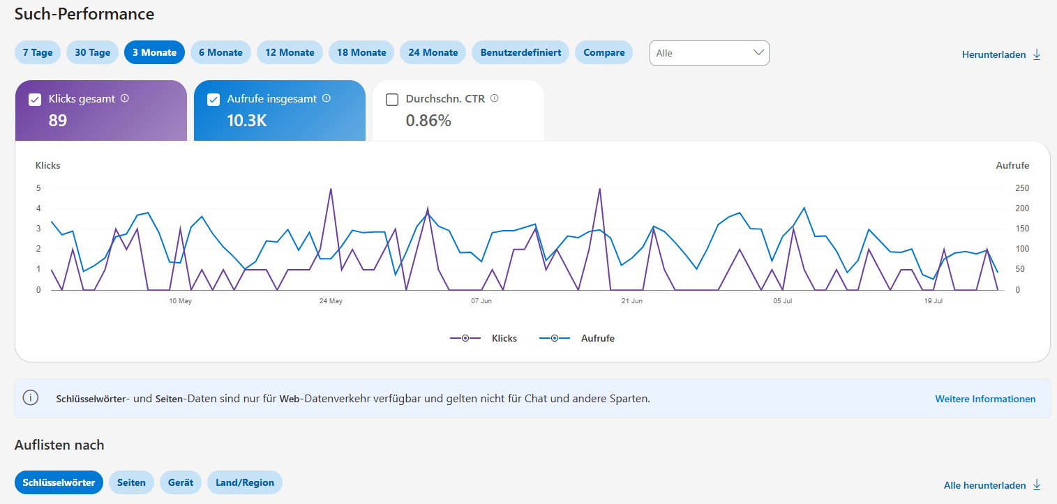 Such-Performance in den BING Webmaster Tools