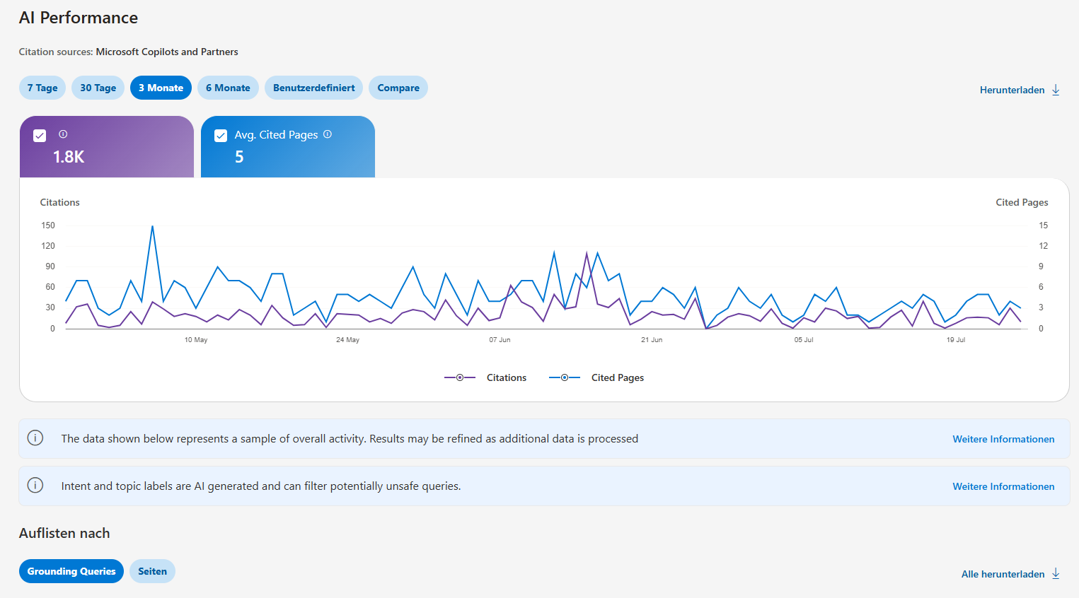 AI Performance - Bing Webmaster Tools