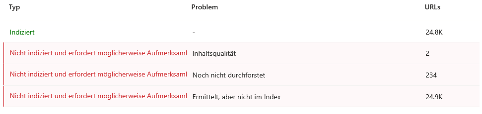 URL Überprüfung 2 - Bing Webmaster Tools