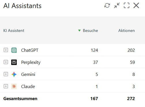 AI Assistants in Matomo